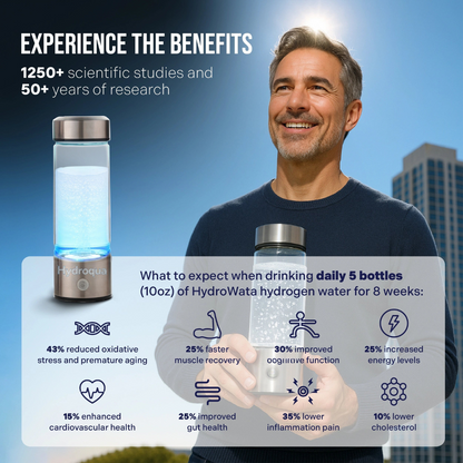 Hydroqua™ Hydrogen Water Bottle